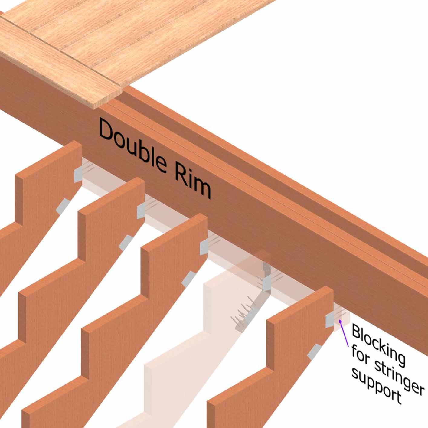 Single Mount Rack Stringer Blocking for Surface-Mounted Rail Posts – Pro Deck Supply