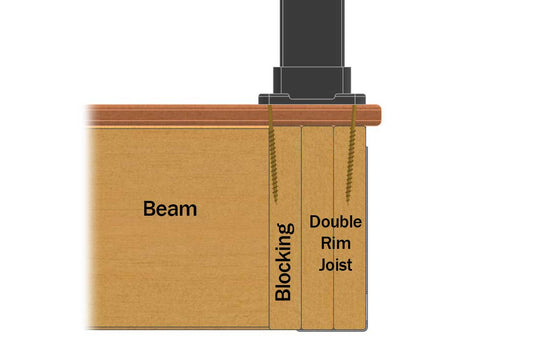 Blocking for Surface-Mounted Rail Posts