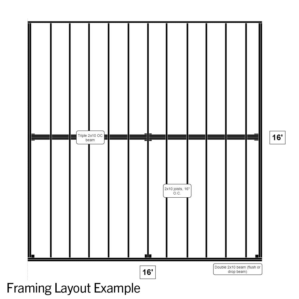 OC Composite Structural Lumber 2x10