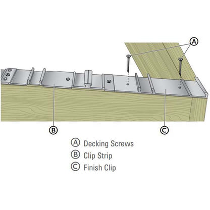 Brock Decking Clip Strips