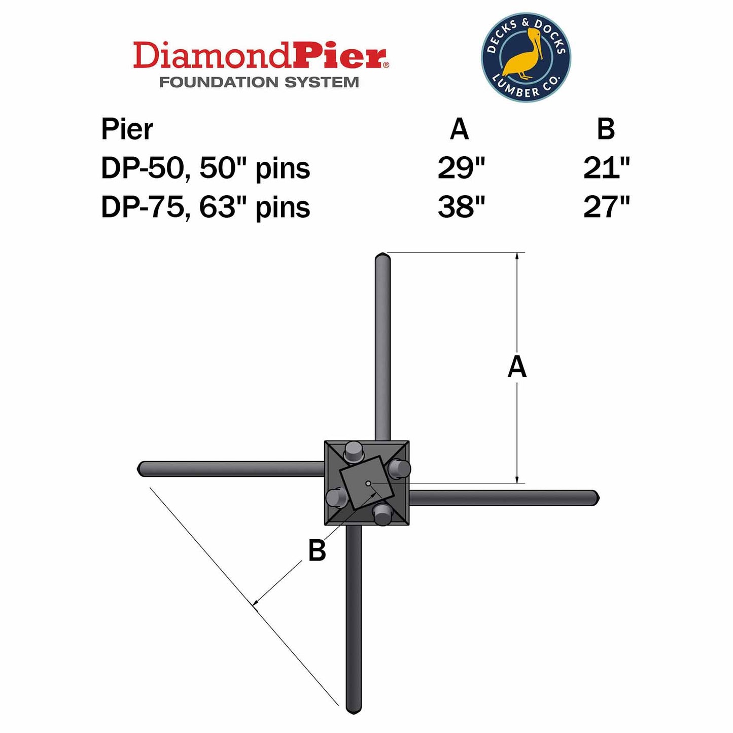 Diamond Pier Footings
