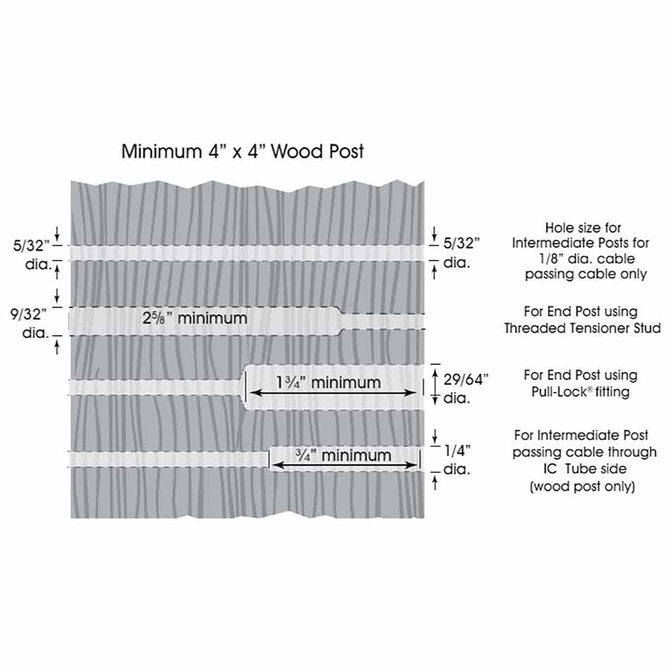 Invisicable Cable Kits for Wood and Metal Posts