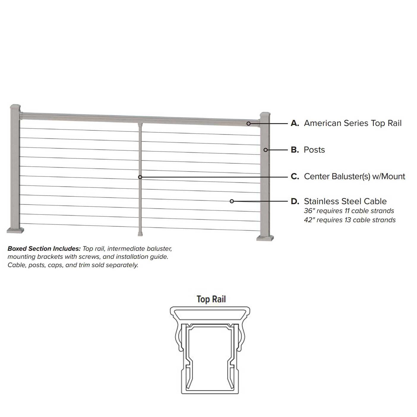 Keylink Horizontal Cable Rail Kits